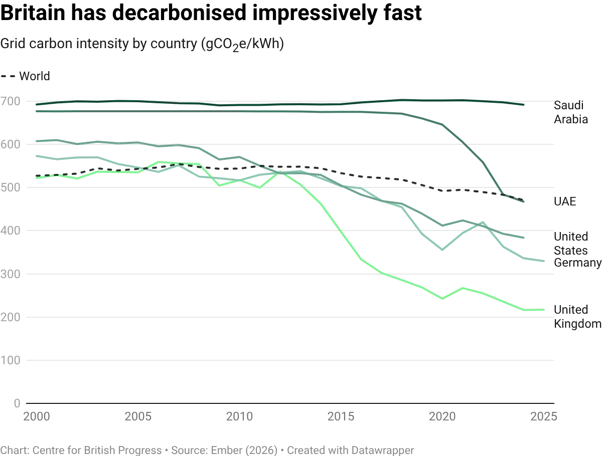 datawrapper-chart-VpJzC.webp