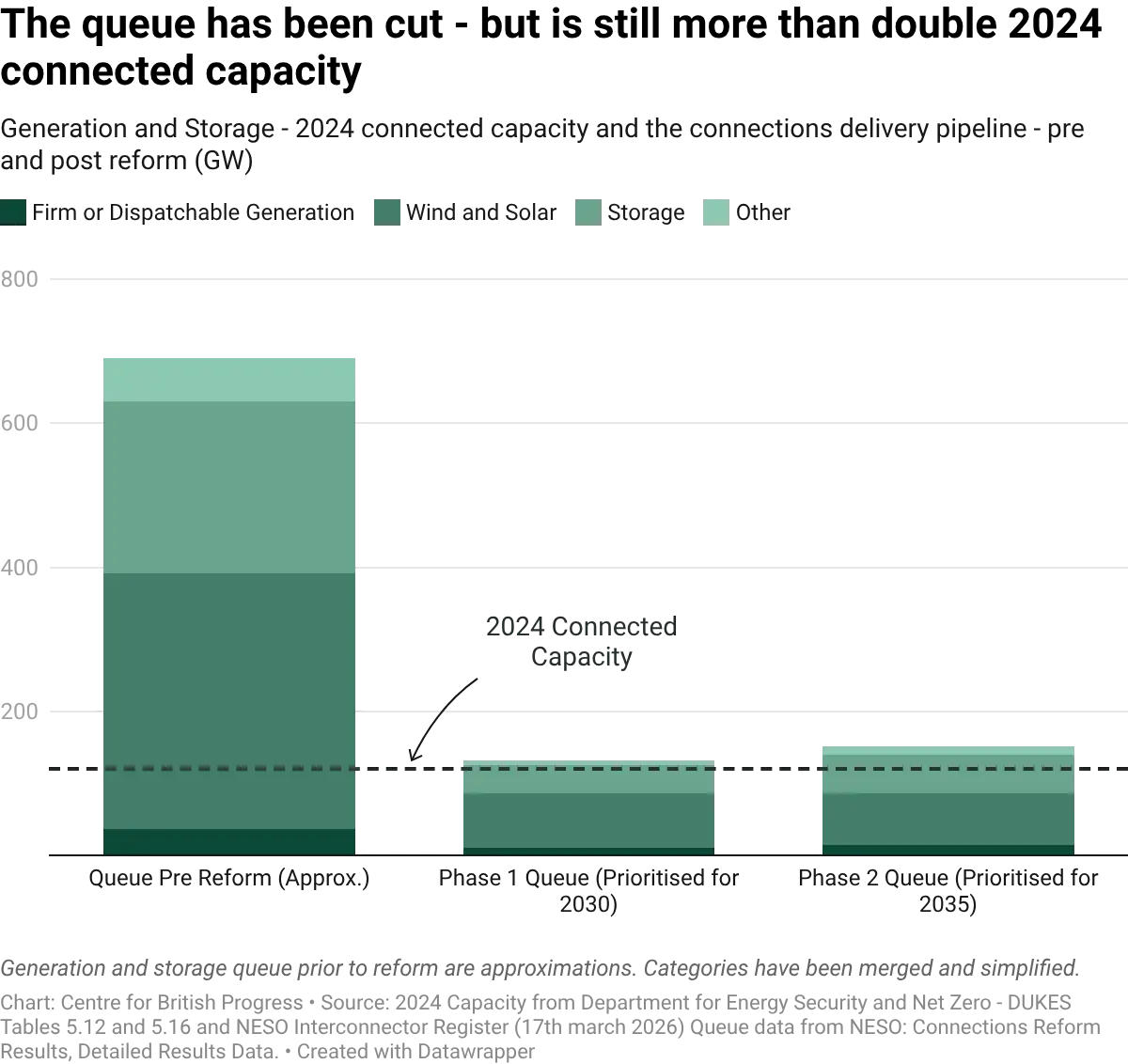 datawrapper-chart-WY2ZS.webp