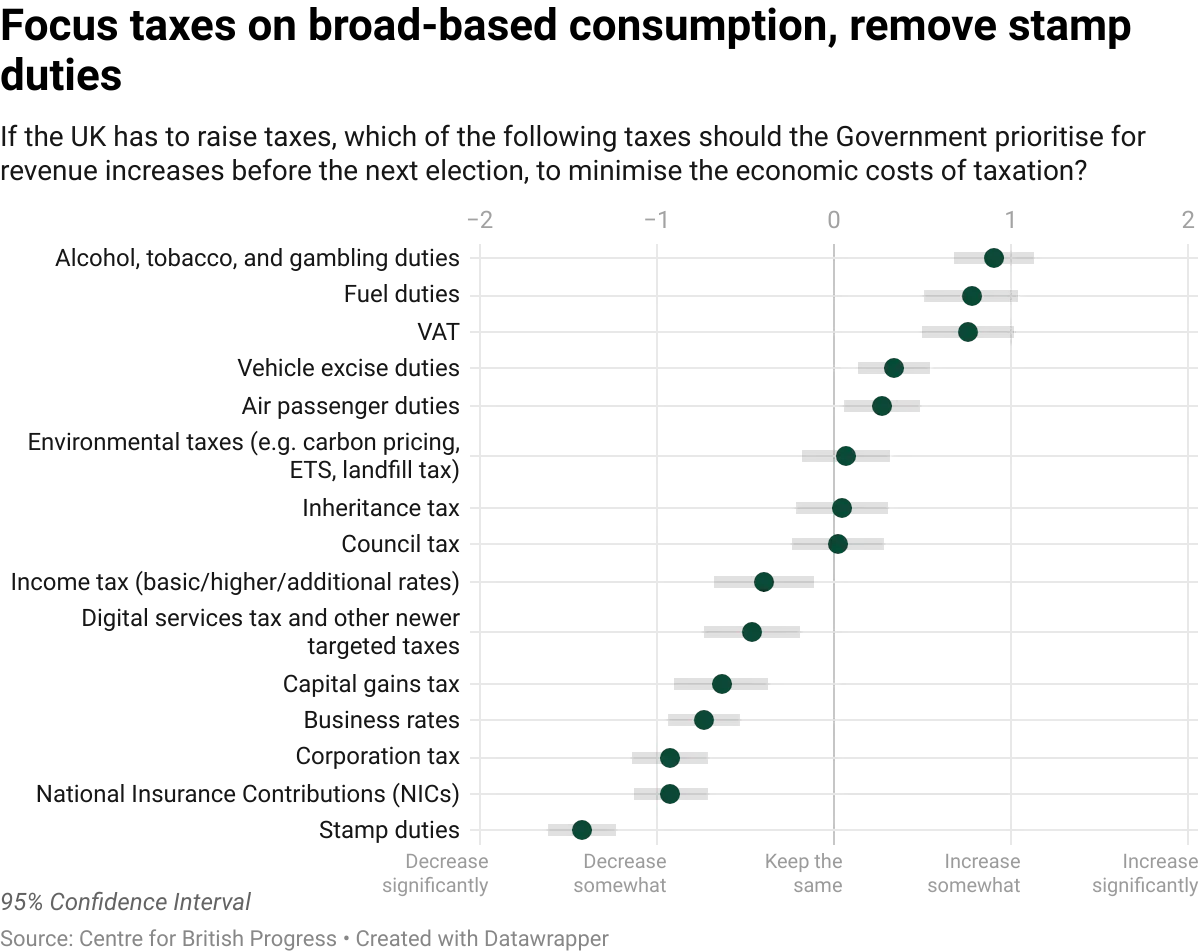 datawrapper-chart-YsgE7.webp