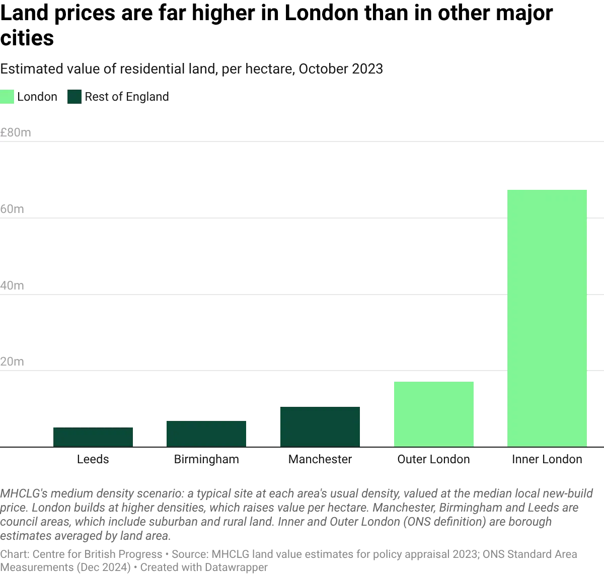 datawrapper-chart-YuFL0.webp