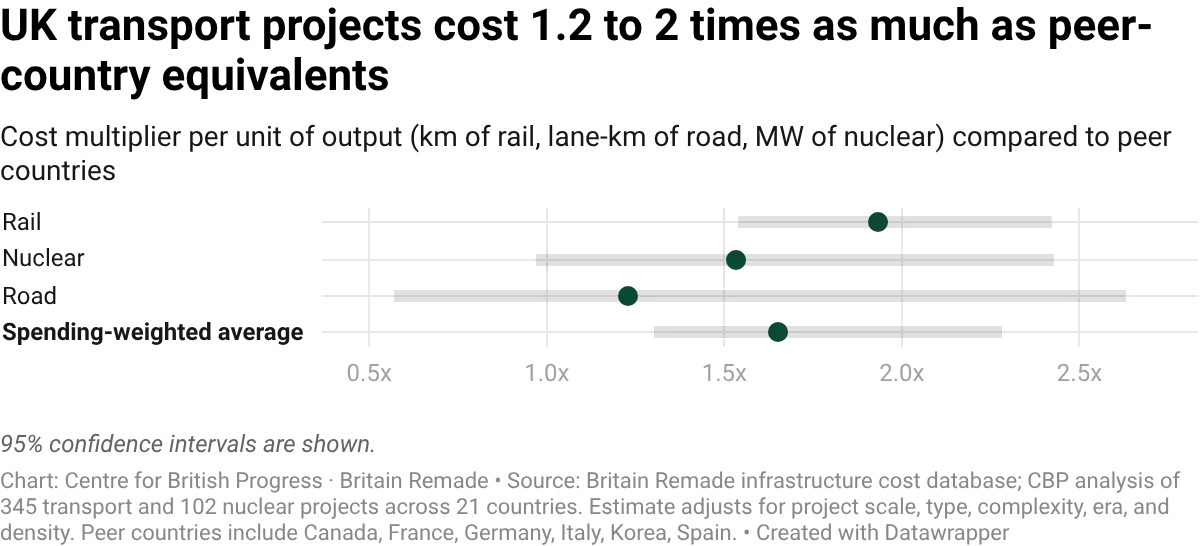 datawrapper-chart-ZCY4b-1.webp