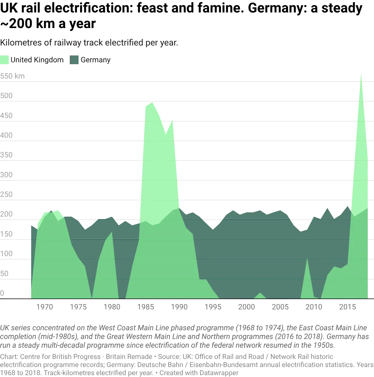 datawrapper-chart-ZJ53A.webp