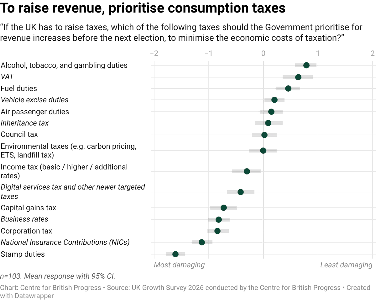 datawrapper-chart-ZlrPd.webp