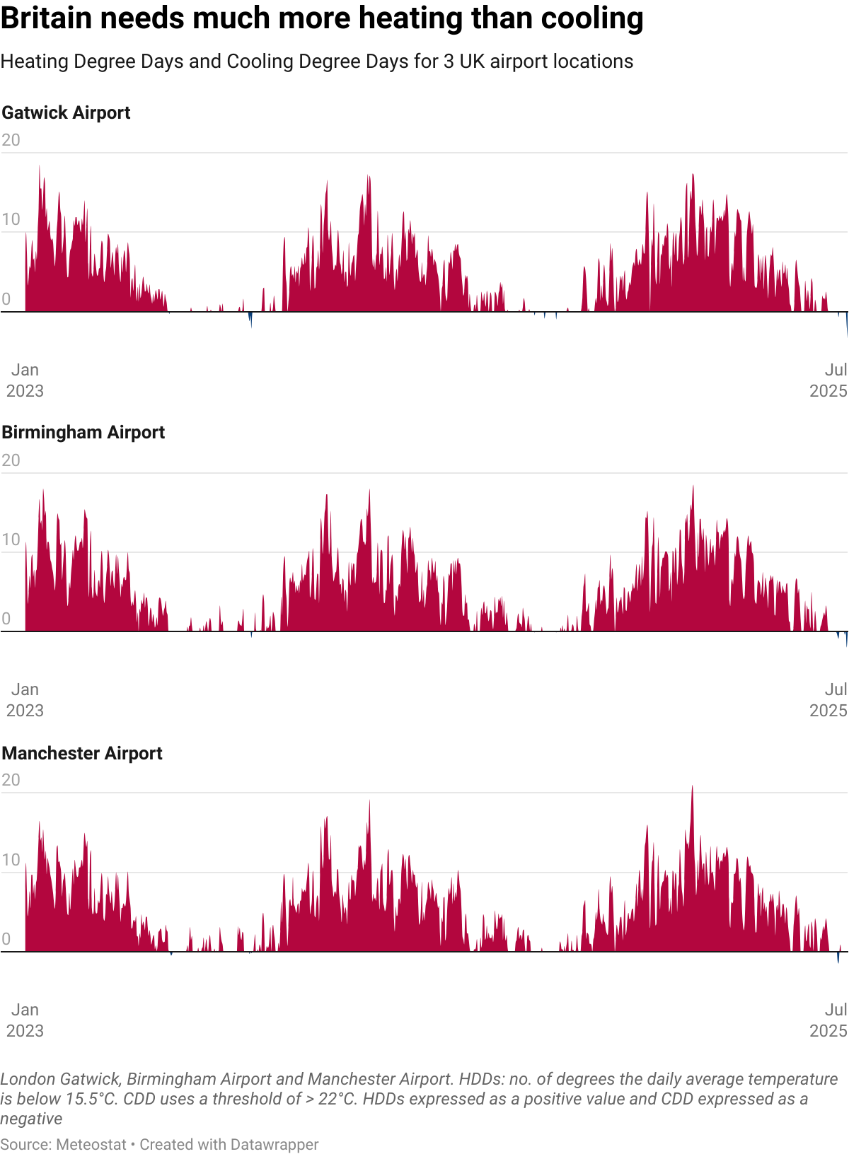 datawrapper-chart-ZvbWv.png