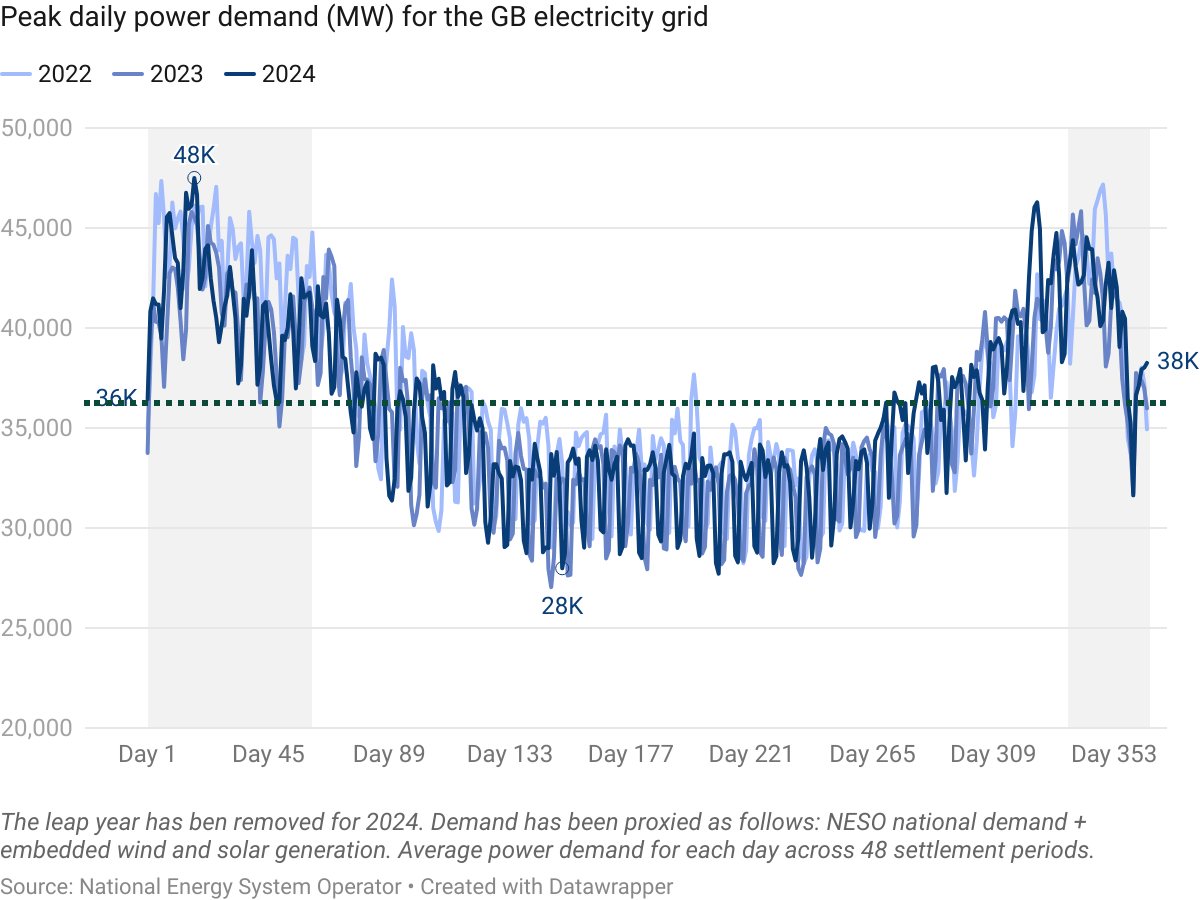 datawrapper-chart-a0MBH.png