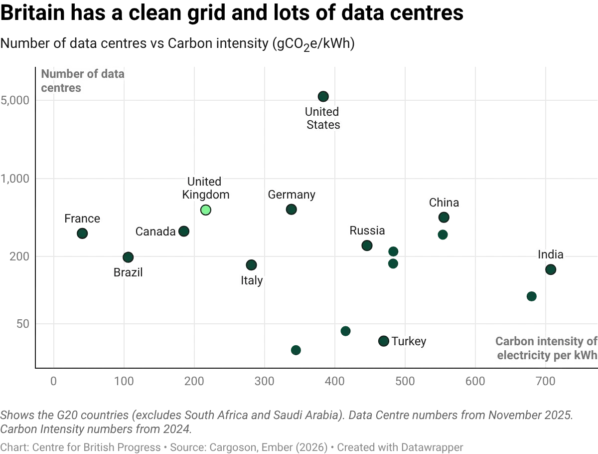 datawrapper-chart-aCUos.webp