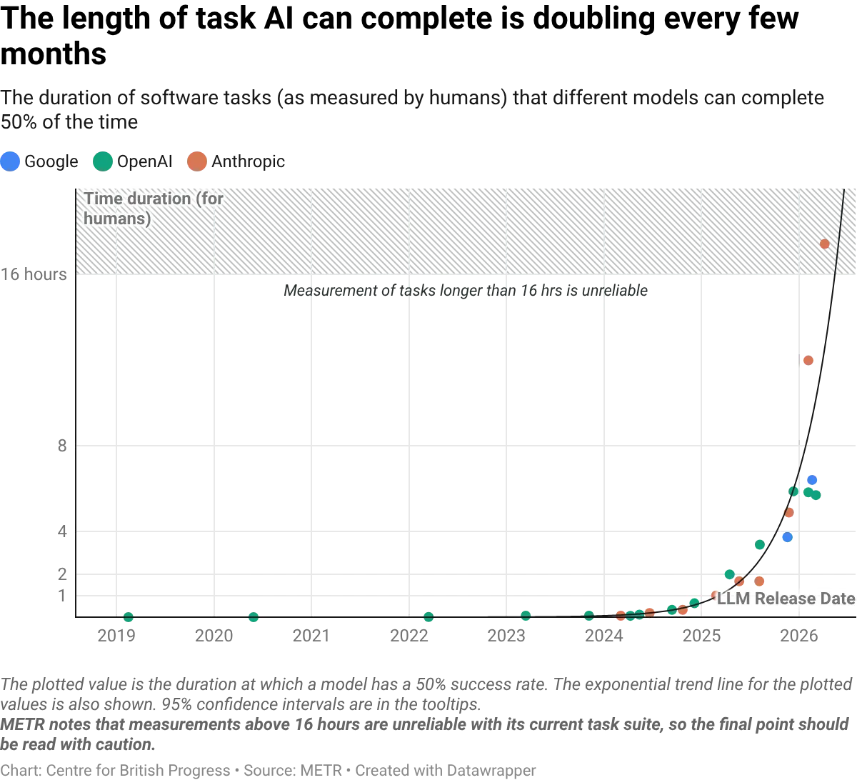 datawrapper-chart-aZN11.webp