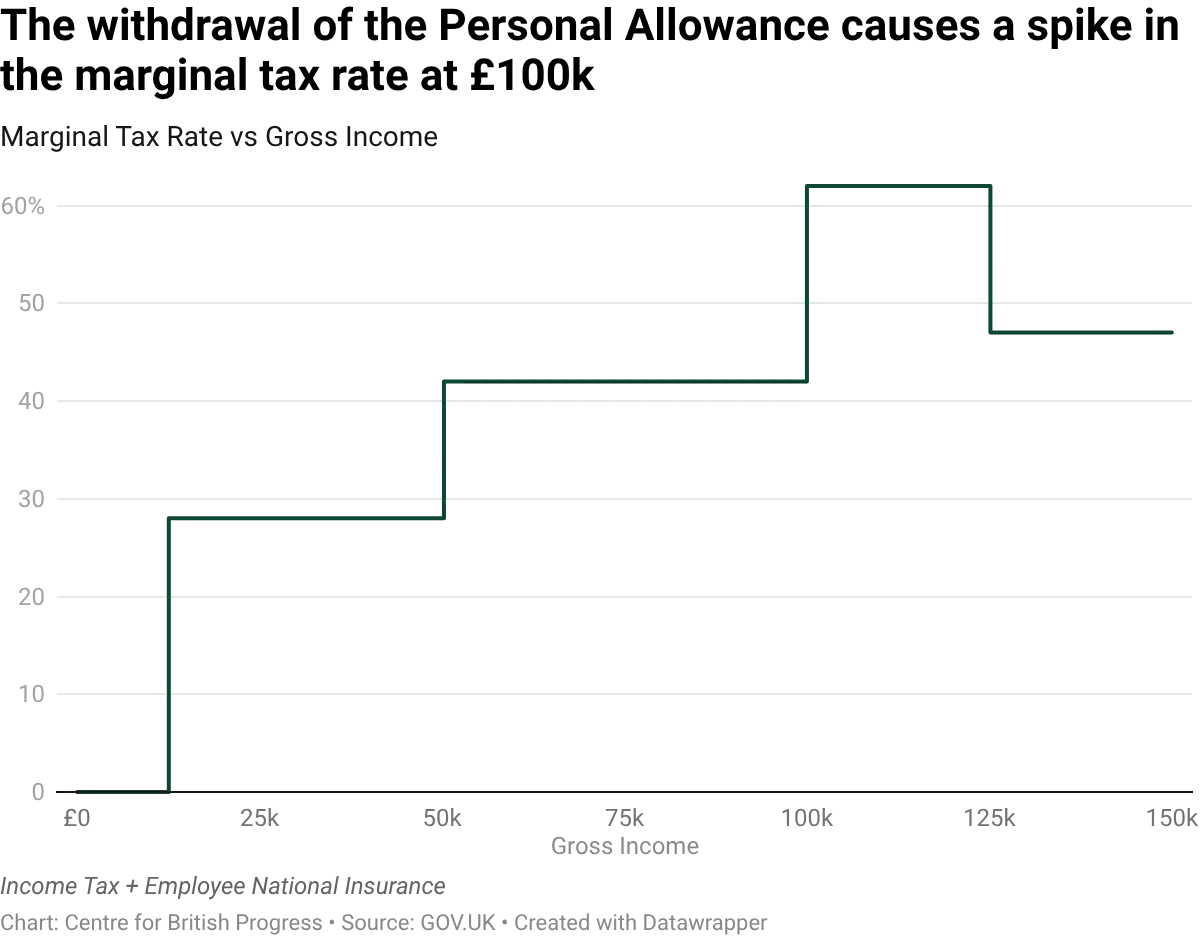 datawrapper-chart-b7nmT.webp