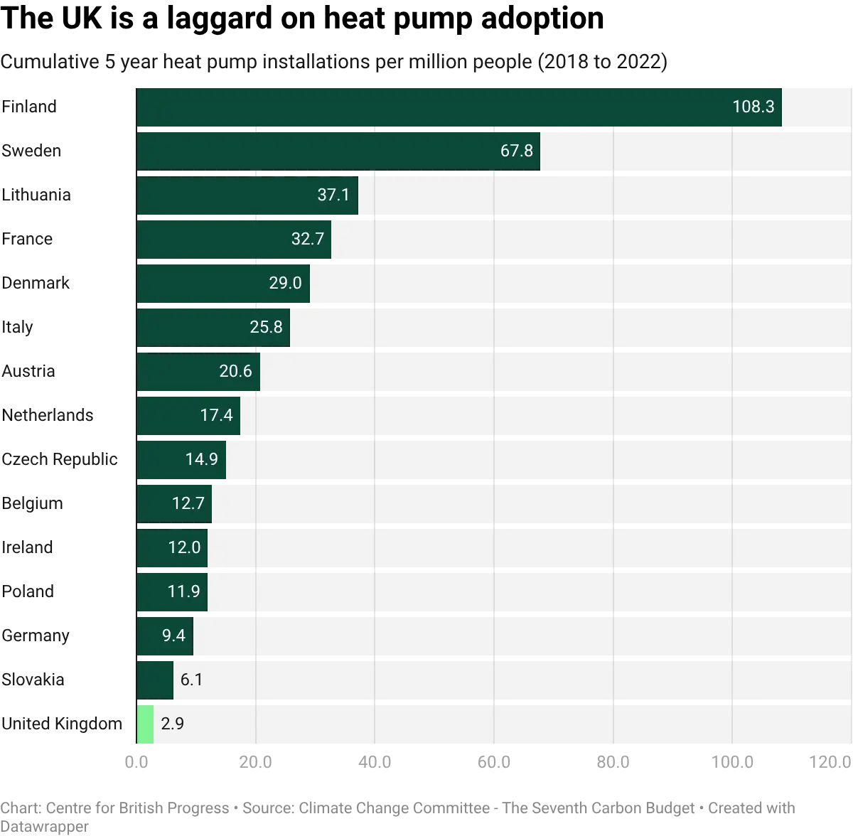 datawrapper-chart-cNnIv.webp