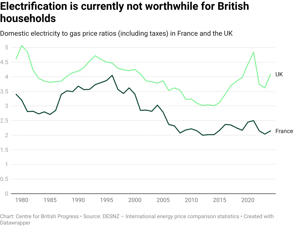 datawrapper-chart-cQHh9.webp