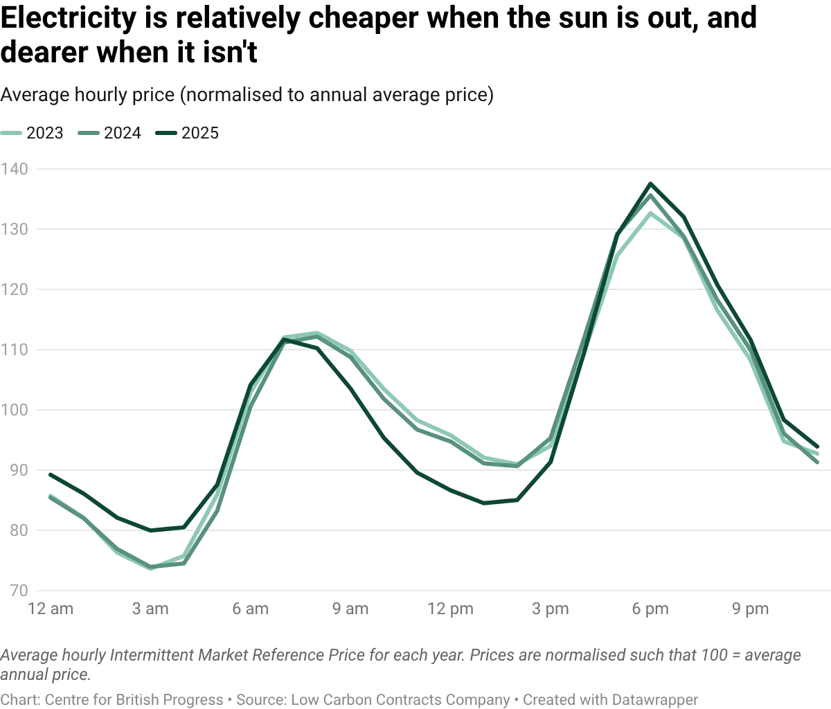 datawrapper-chart-dFMwr.webp