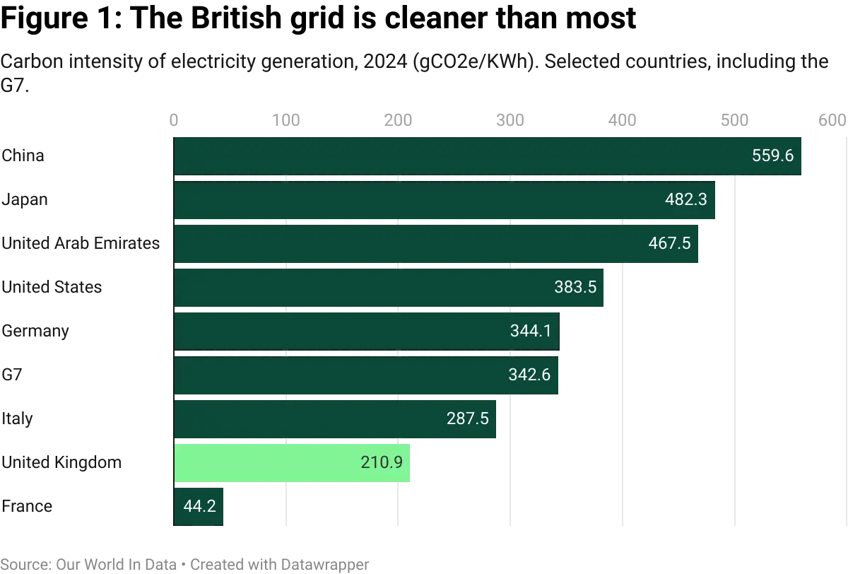 datawrapper-chart-dPbkx.webp