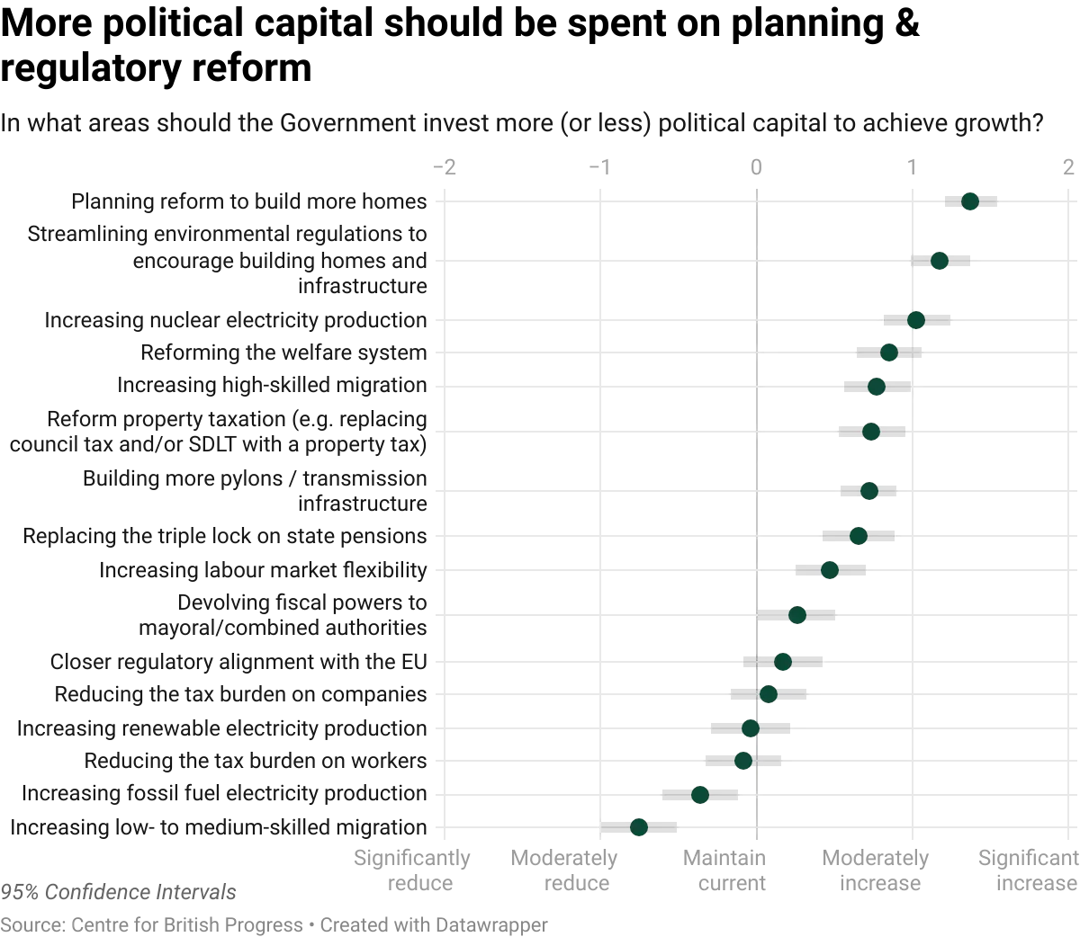 datawrapper-chart-dtCzW-1.webp