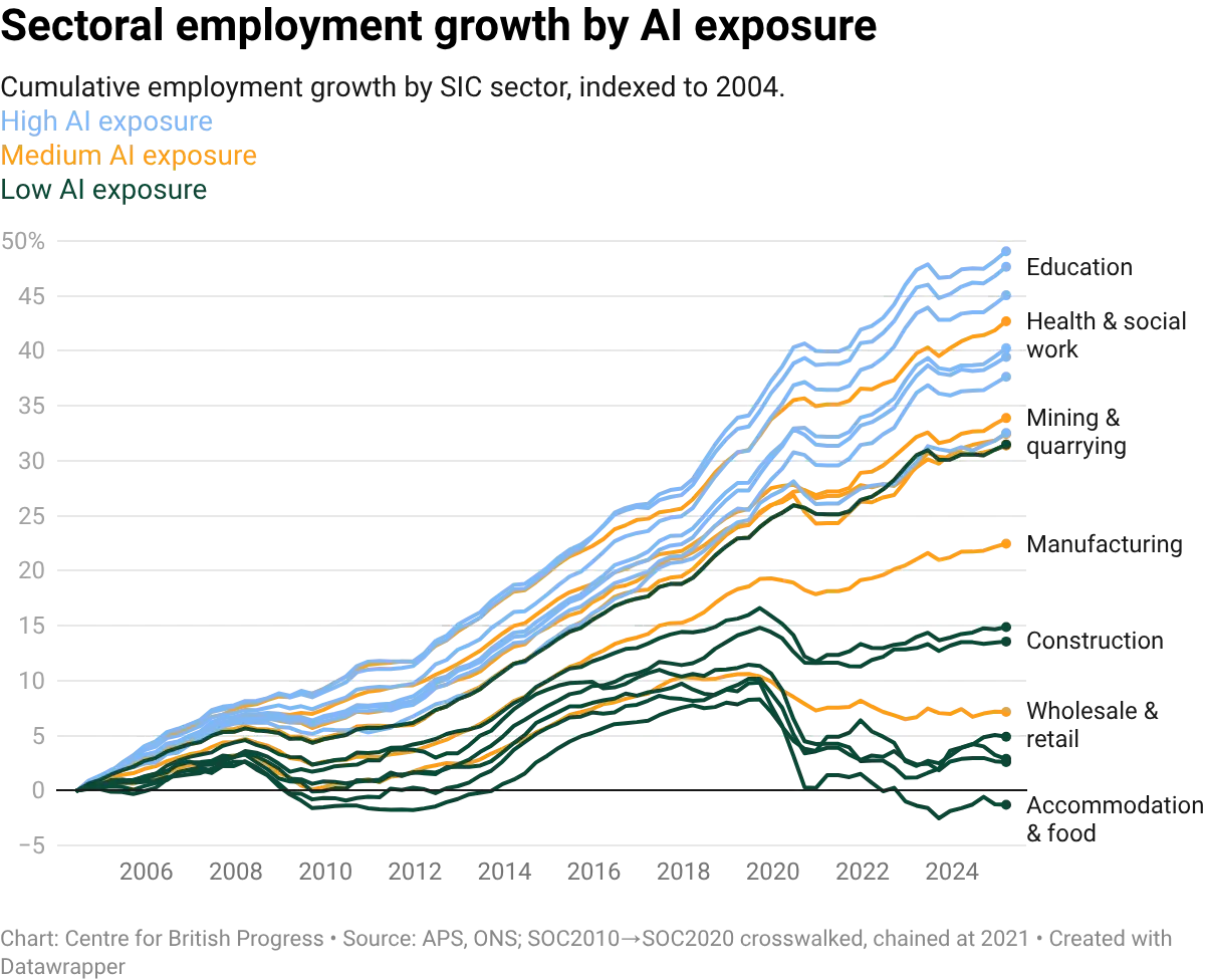 datawrapper-chart-eeCzs.webp