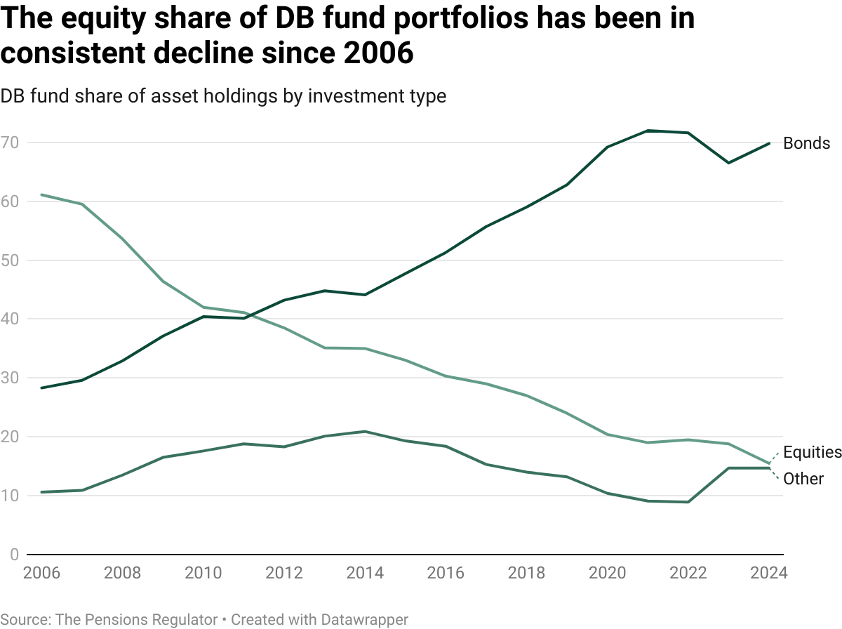 datawrapper-chart-fCISV.png
