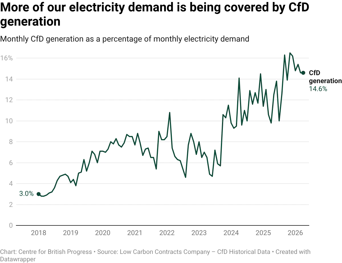 datawrapper-chart-fhjB4.webp