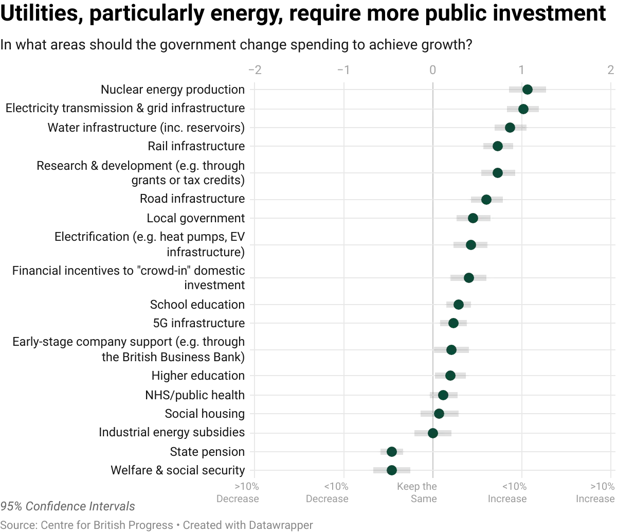 datawrapper-chart-gZBdw.webp