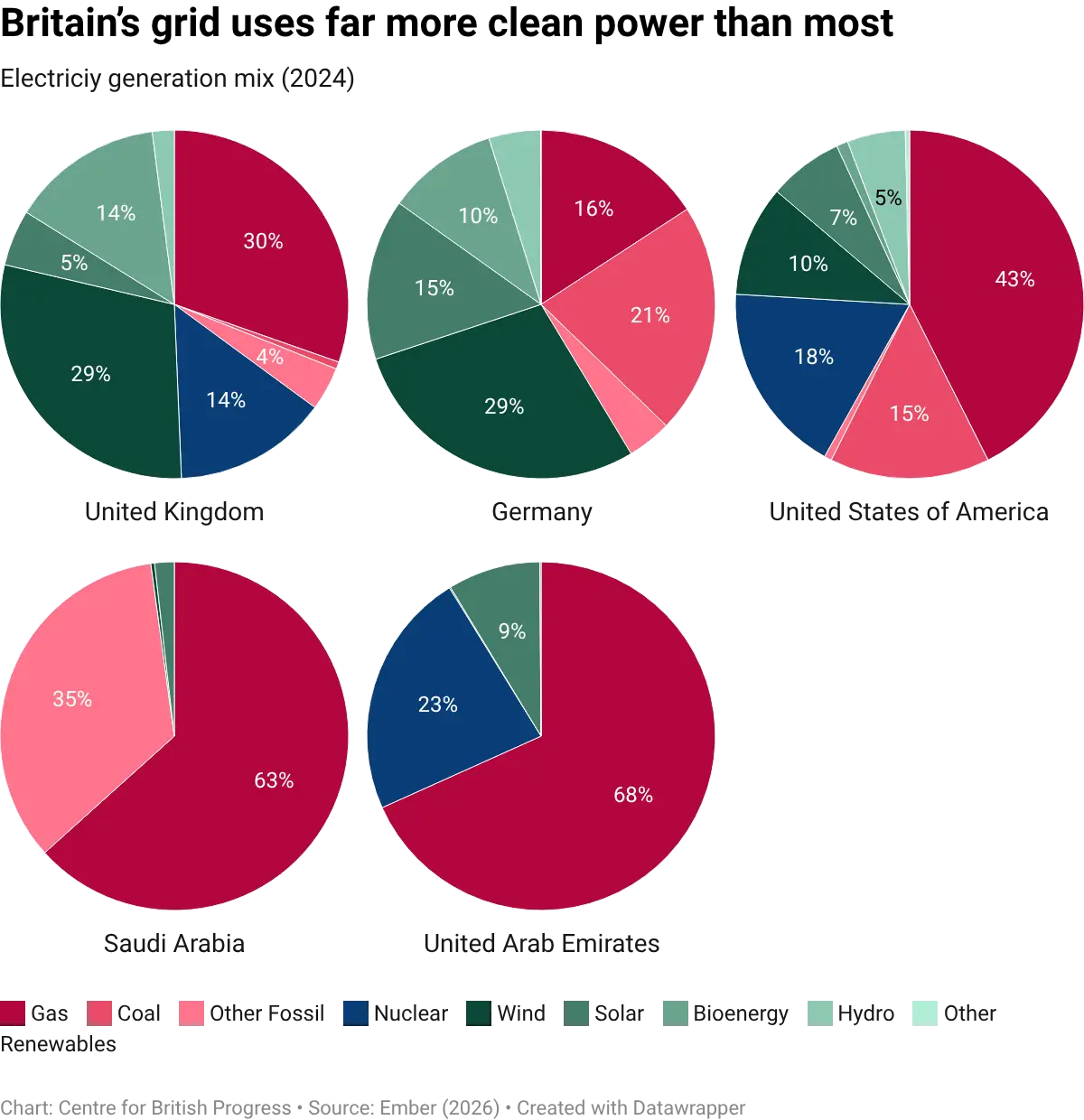 datawrapper-chart-i5tpV.webp