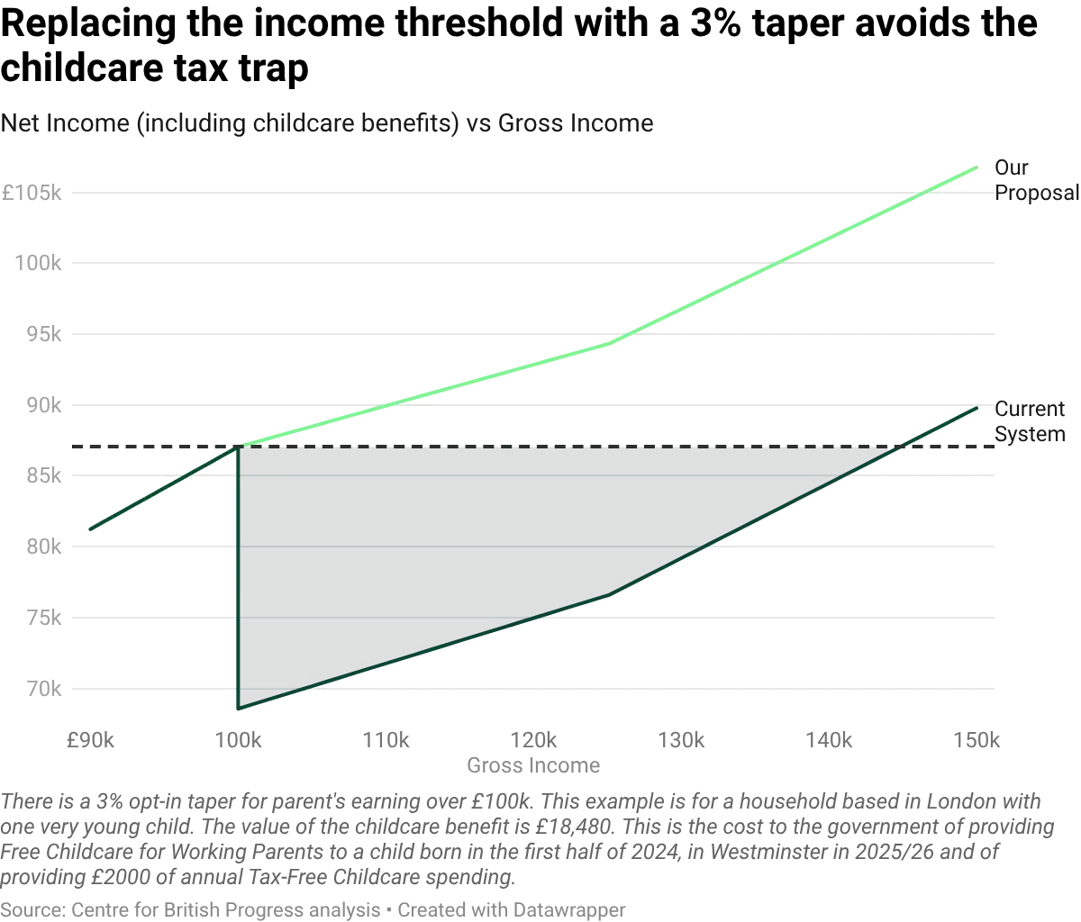 datawrapper-chart-jFEYp.webp