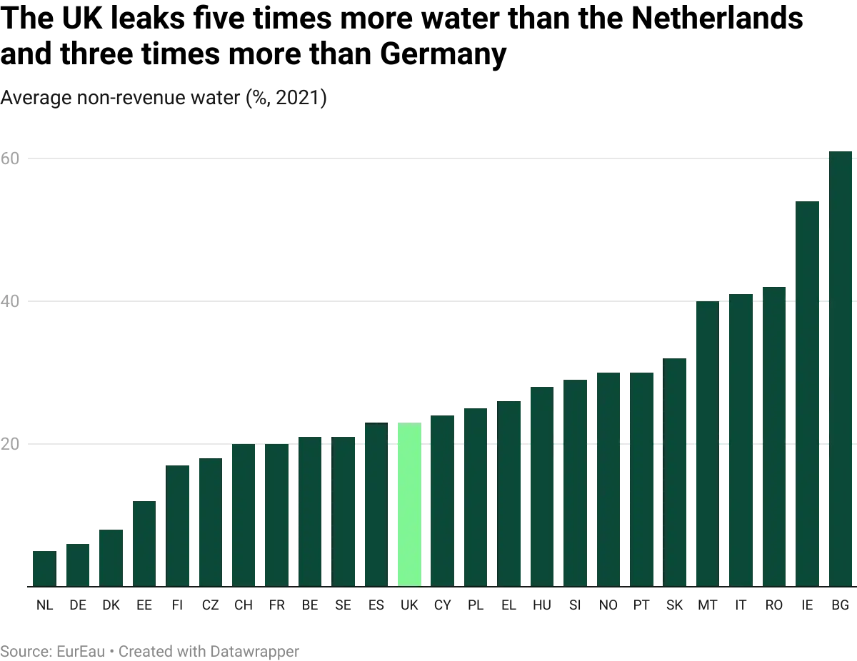 datawrapper-chart-kIYGL-2.webp