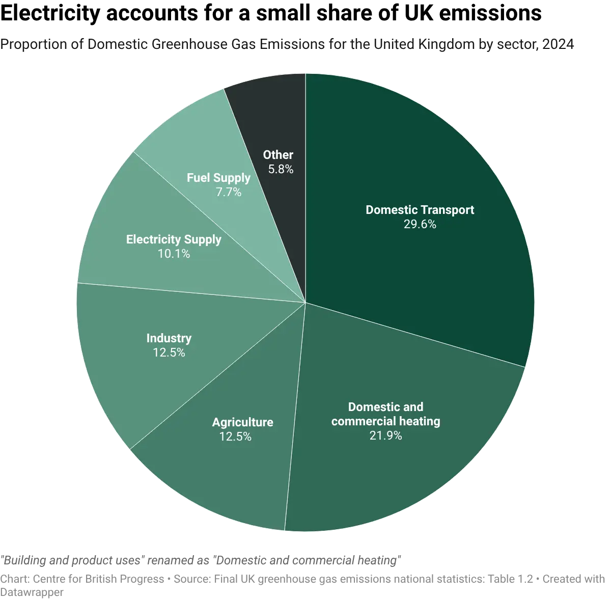 datawrapper-chart-lcBbI.webp