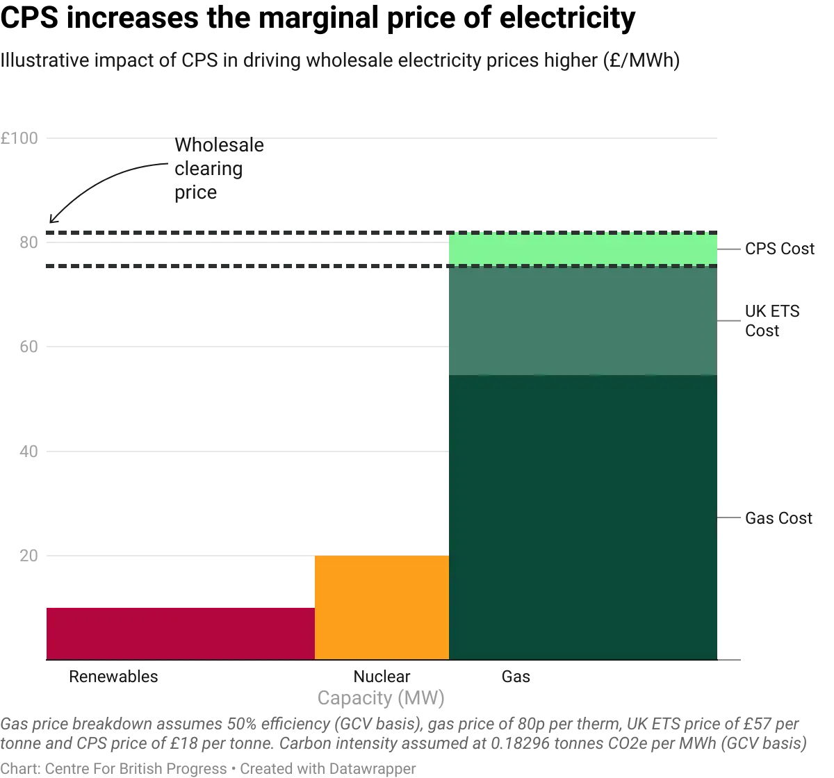 datawrapper-chart-lvCX4.webp