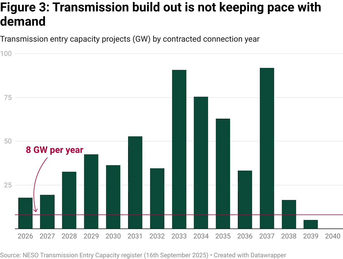 datawrapper-chart-m8f3U.webp