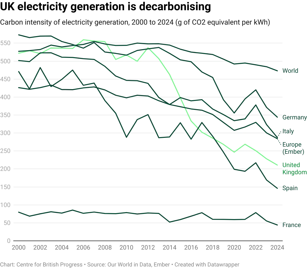 datawrapper-chart-n4txJ.webp
