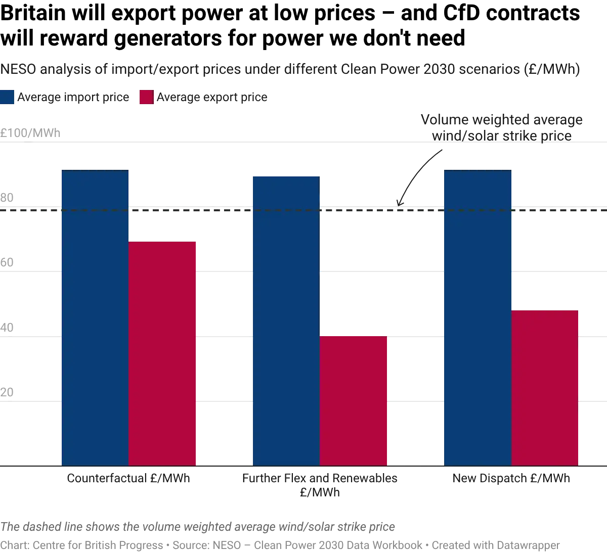 datawrapper-chart-nRhpv.webp