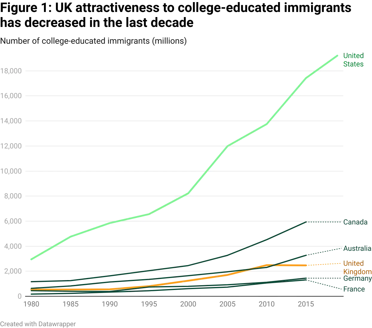 datawrapper-chart-oCTFT.webp