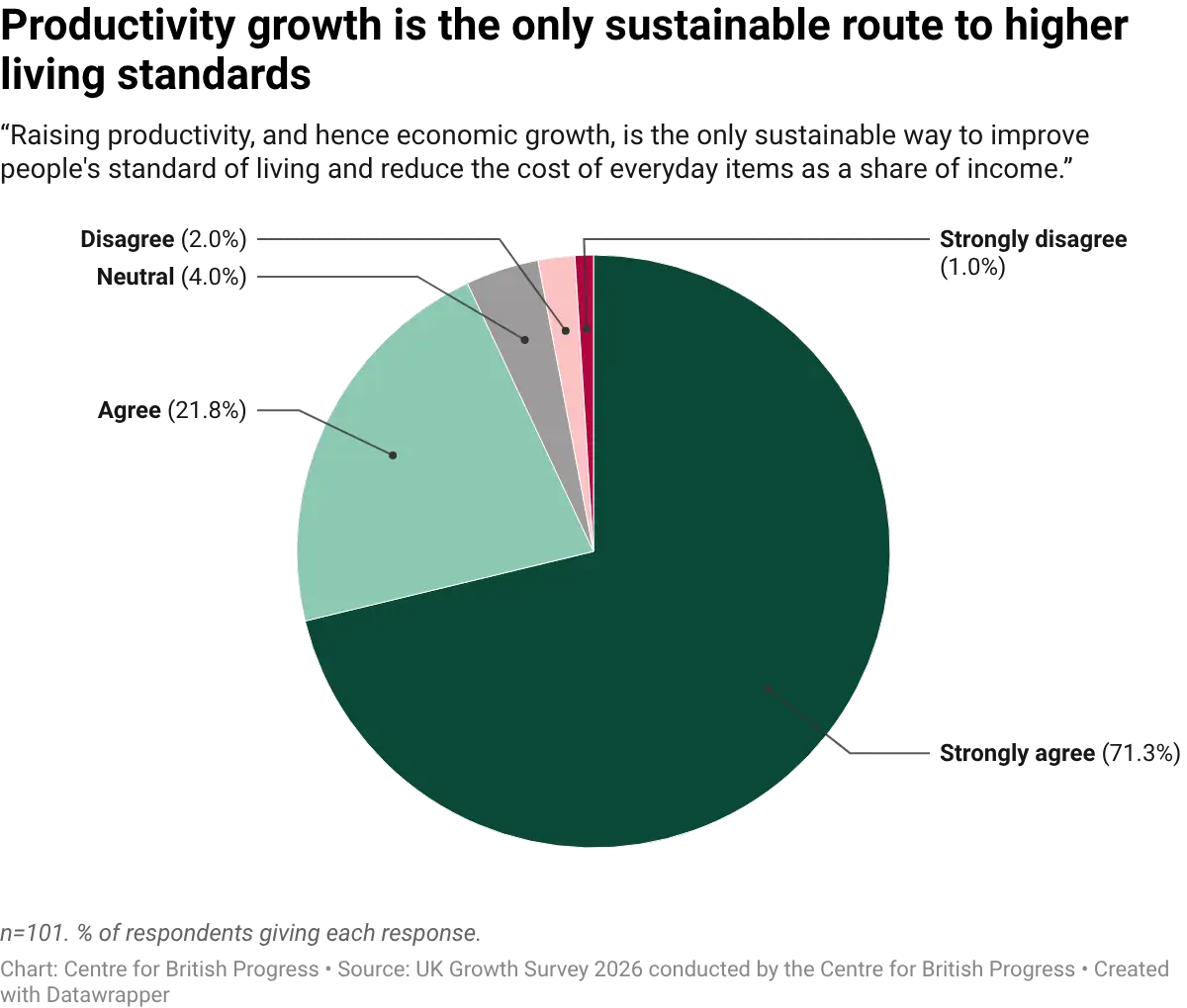 datawrapper-chart-pkyaG.webp