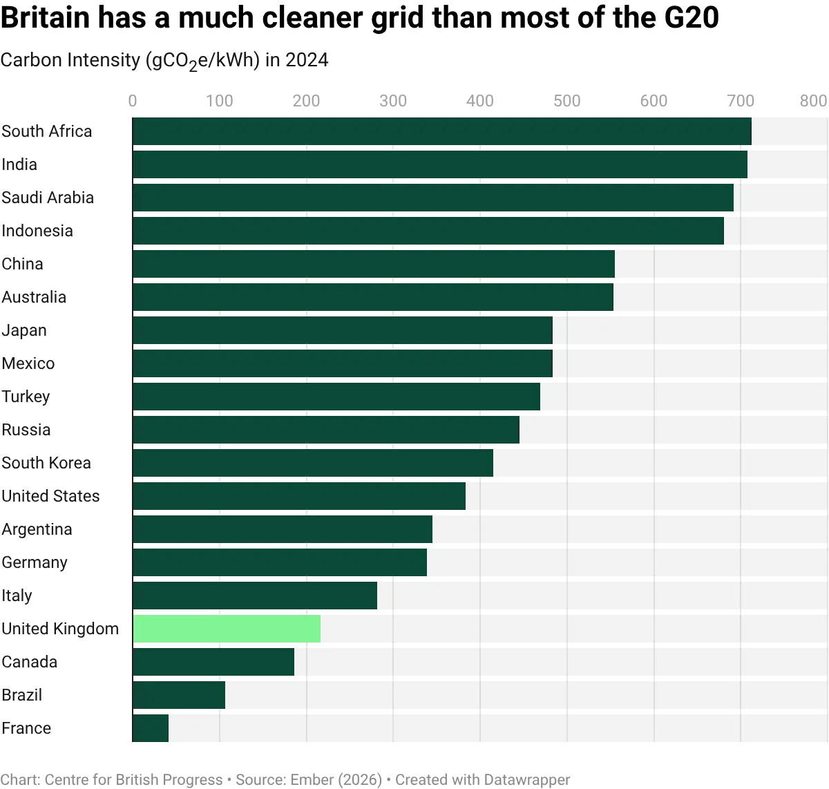 datawrapper-chart-q8PtE-1.webp