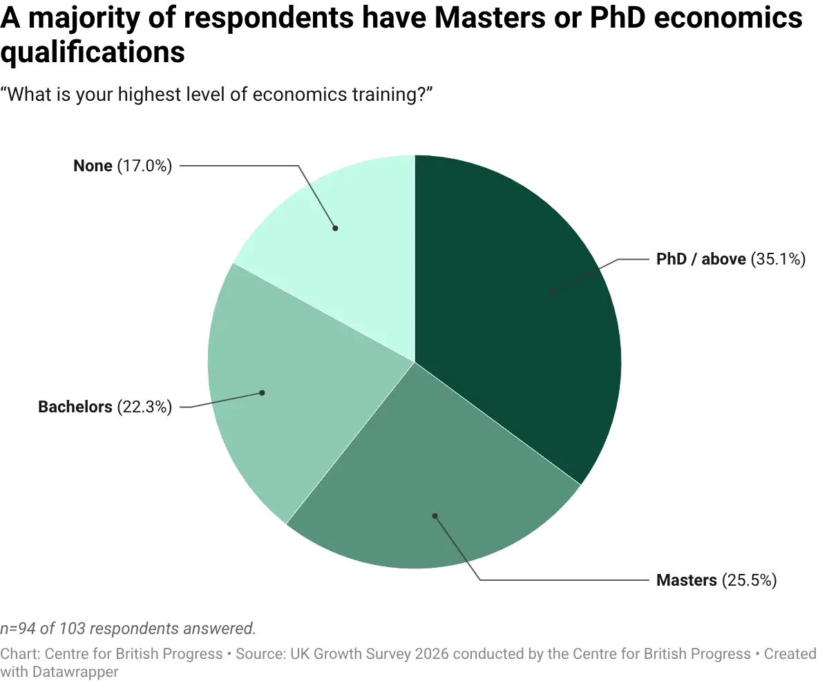datawrapper-chart-rKvZE.webp