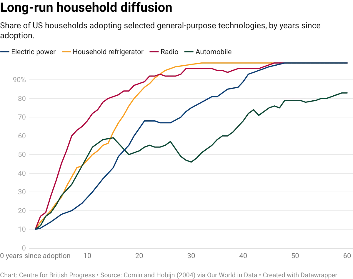 datawrapper-chart-sVT2g.webp
