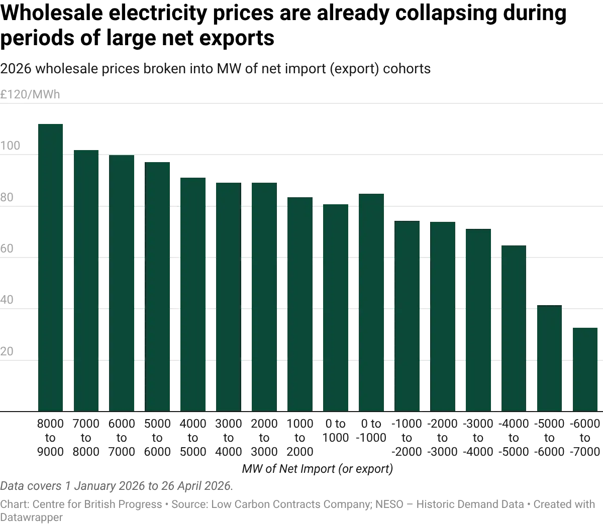 datawrapper-chart-tESwr.webp