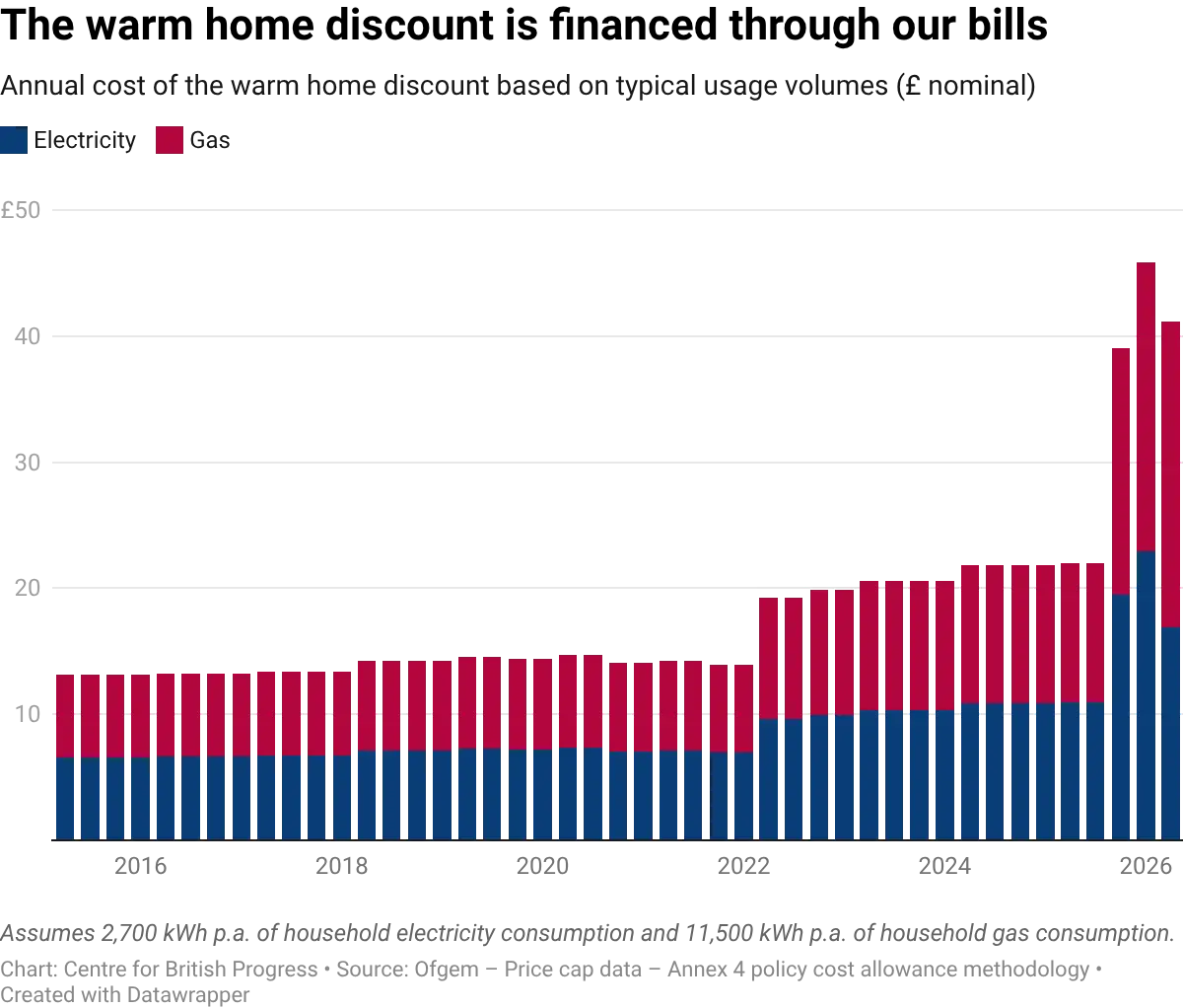 datawrapper-chart-tPm0N.webp