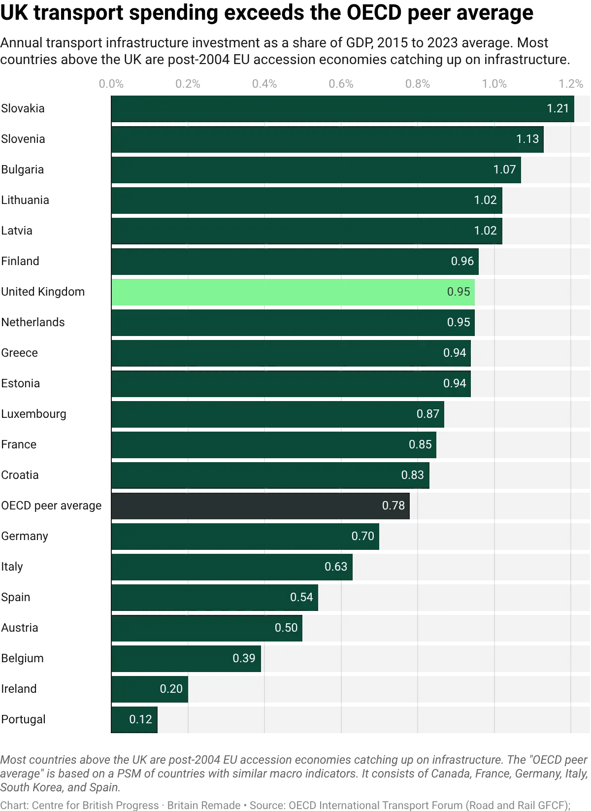 datawrapper-chart-uFgyt-1.webp