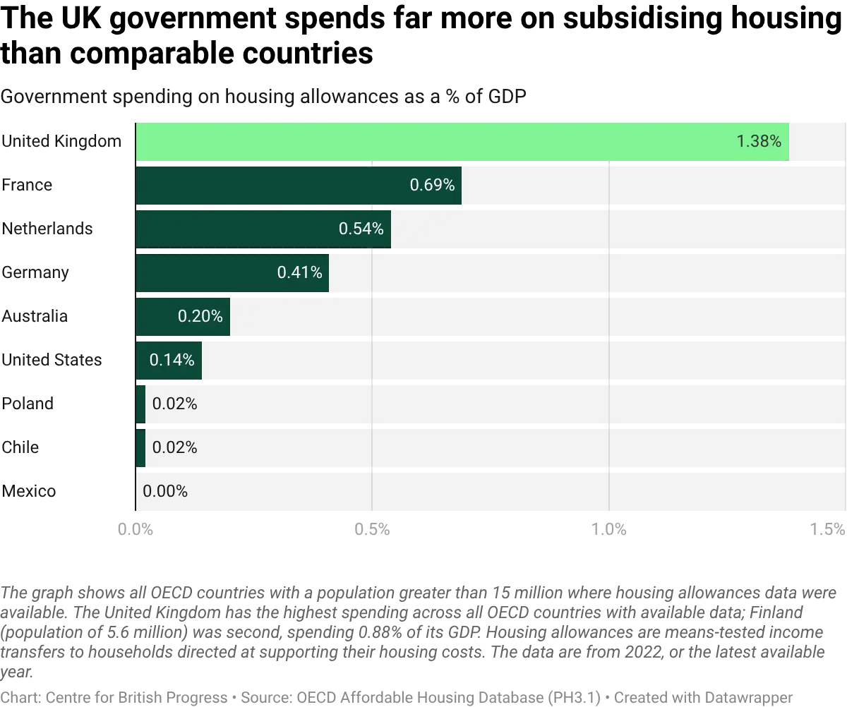 datawrapper-chart-uWOTH.webp