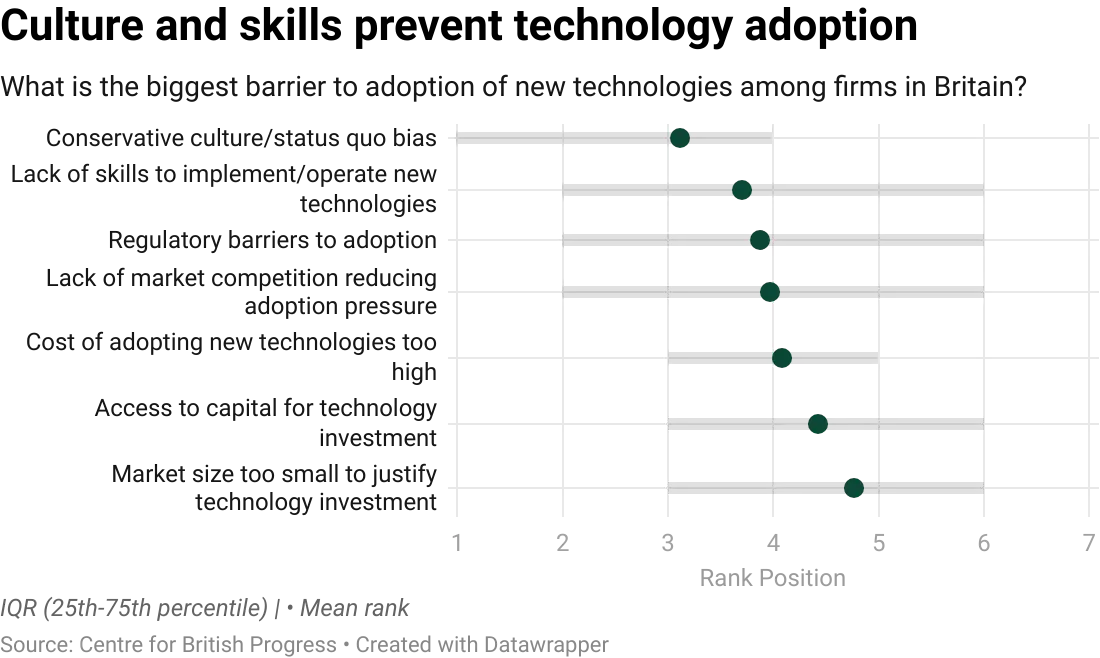 datawrapper-chart-uha8e.webp