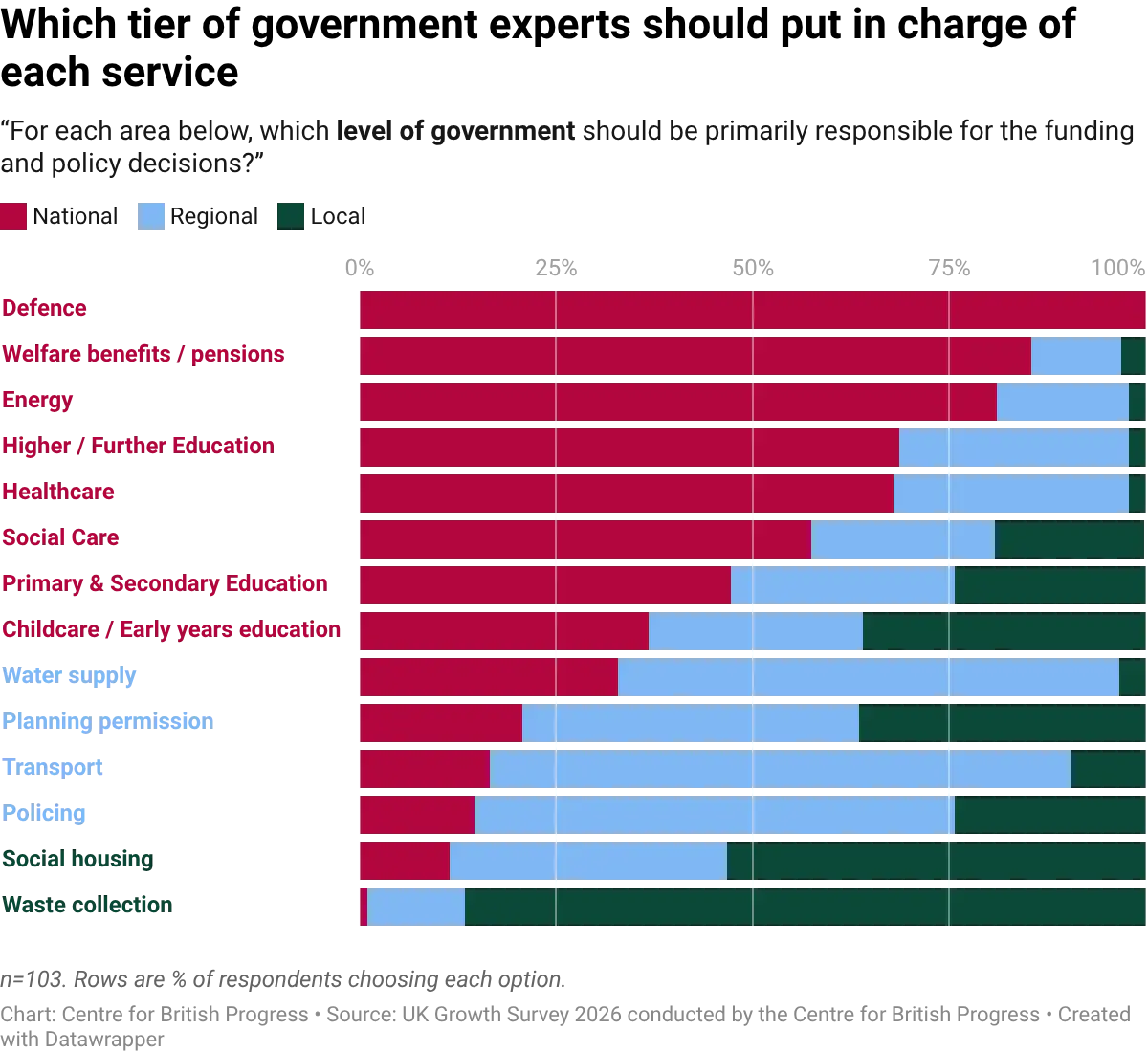 datawrapper-chart-ulw2Y.webp