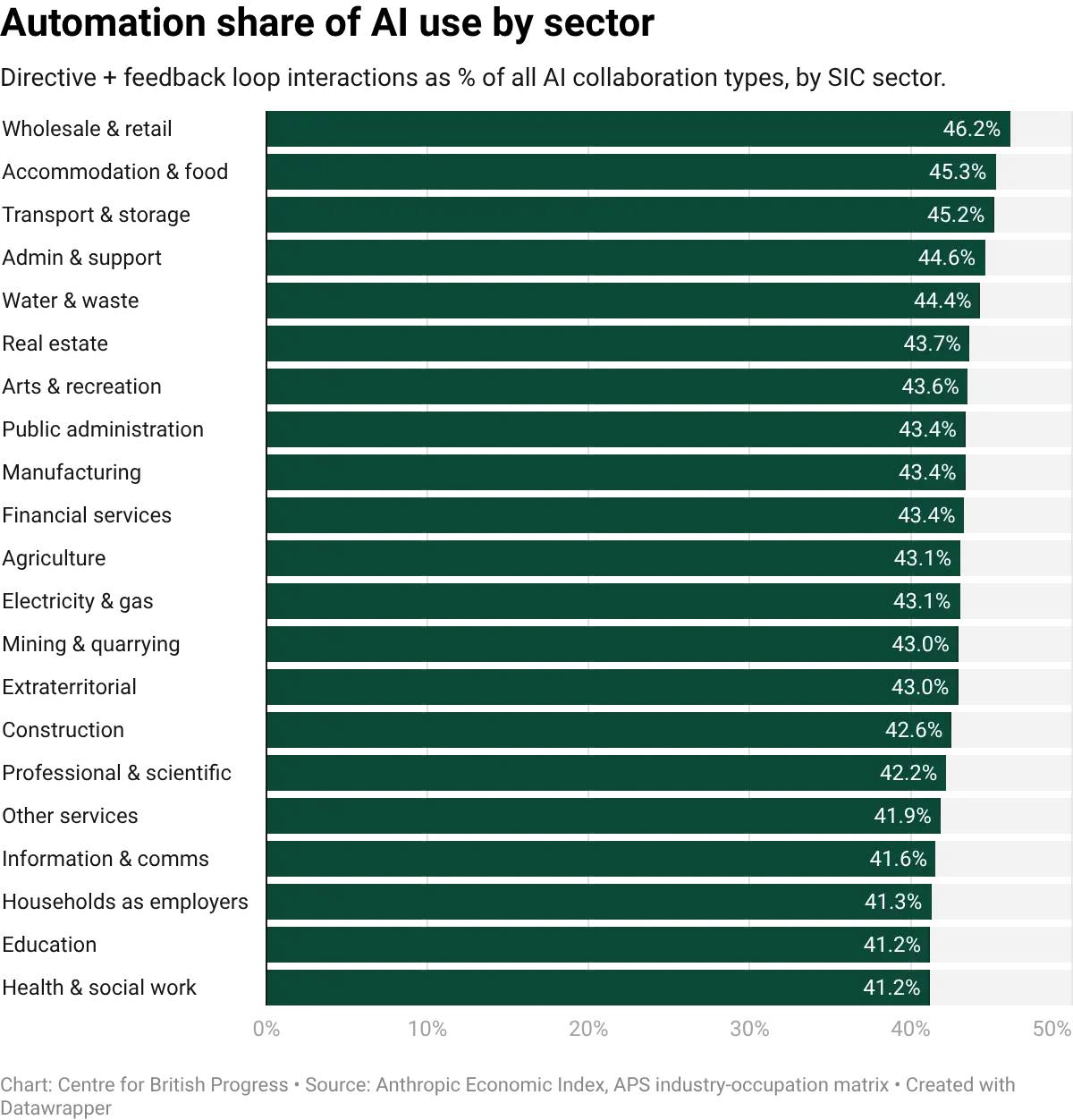 datawrapper-chart-uxZxa.webp