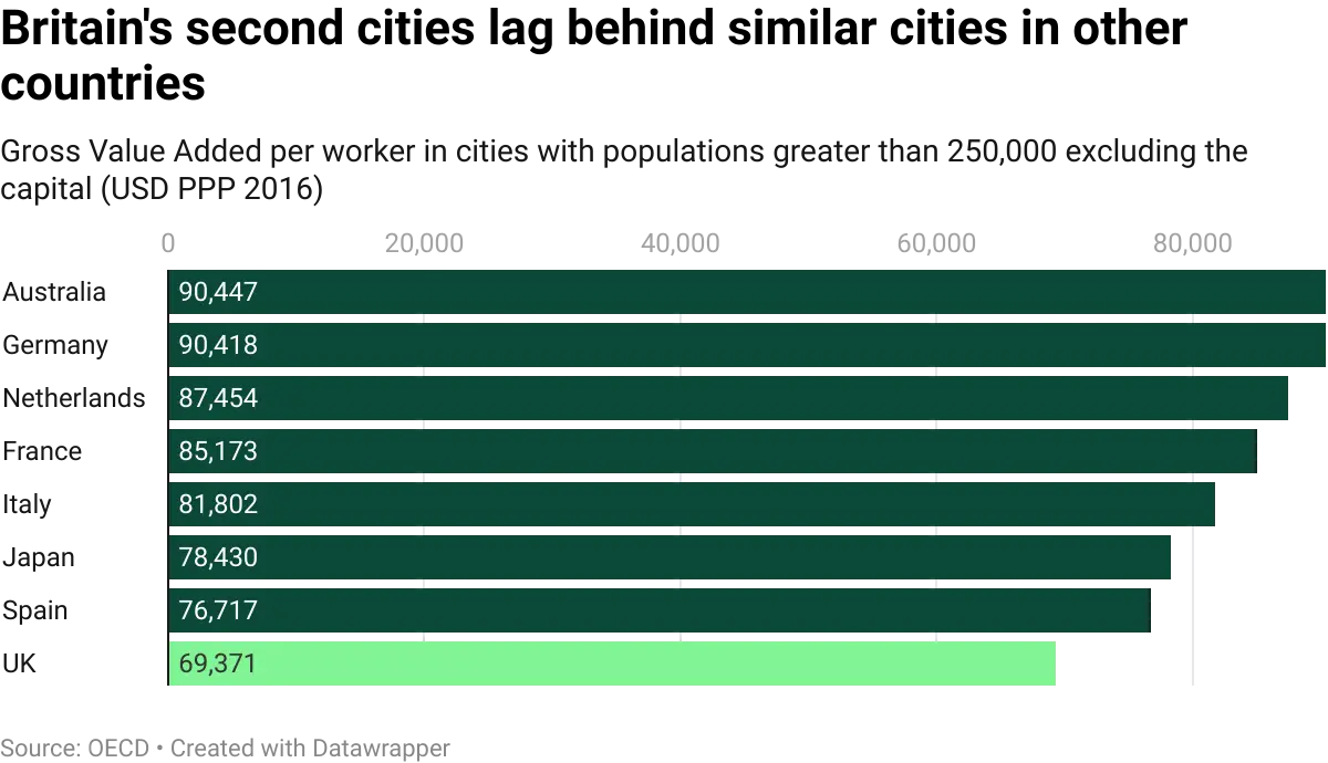 datawrapper-chart-wm1xr.webp