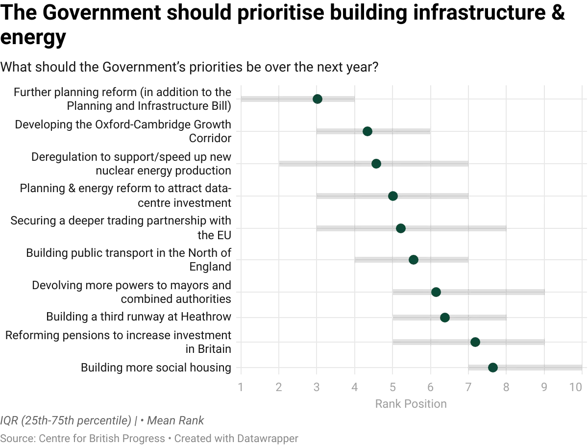 datawrapper-chart-wnvc3.webp
