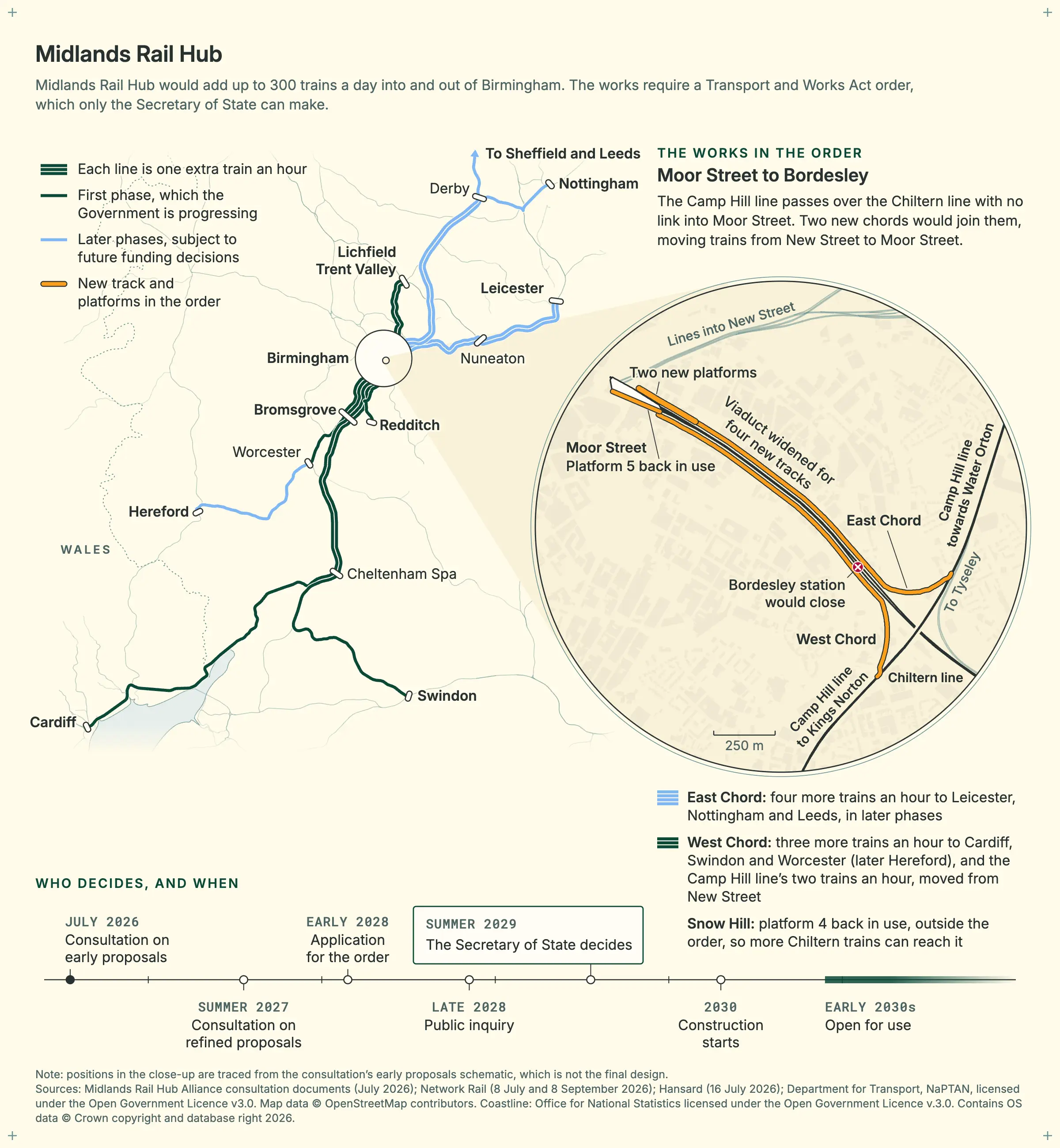 midlands-rail-hub.webp